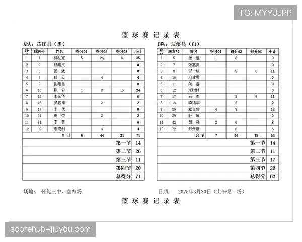 篮球比赛中的持球五秒违例:如何判定及如何避免? 篮球比赛中的持球五秒违例:如何判定及如何避免?