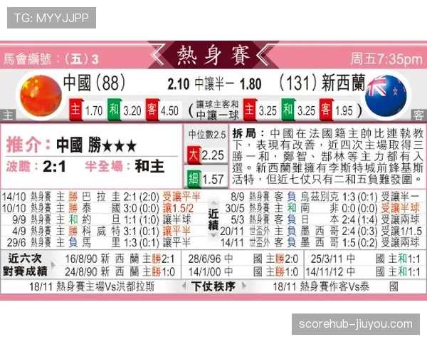G组黑马预测与赔率分析